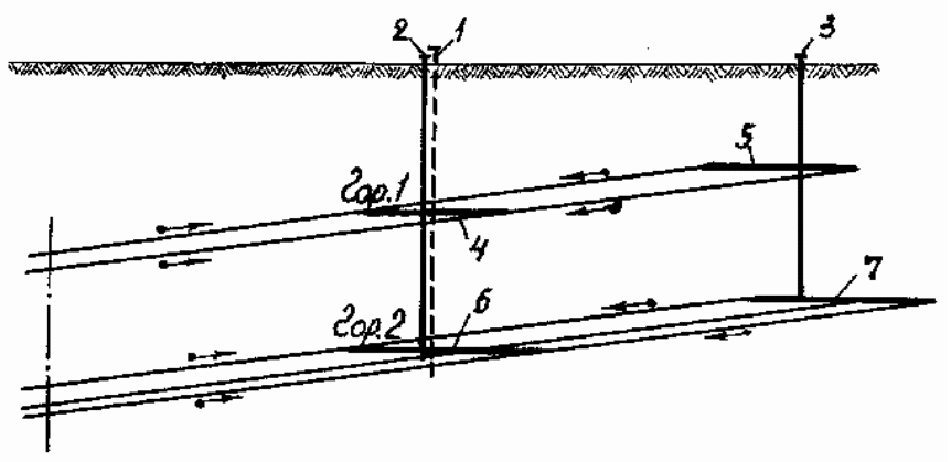 Схема подготовки шахтного поля погоризонтная