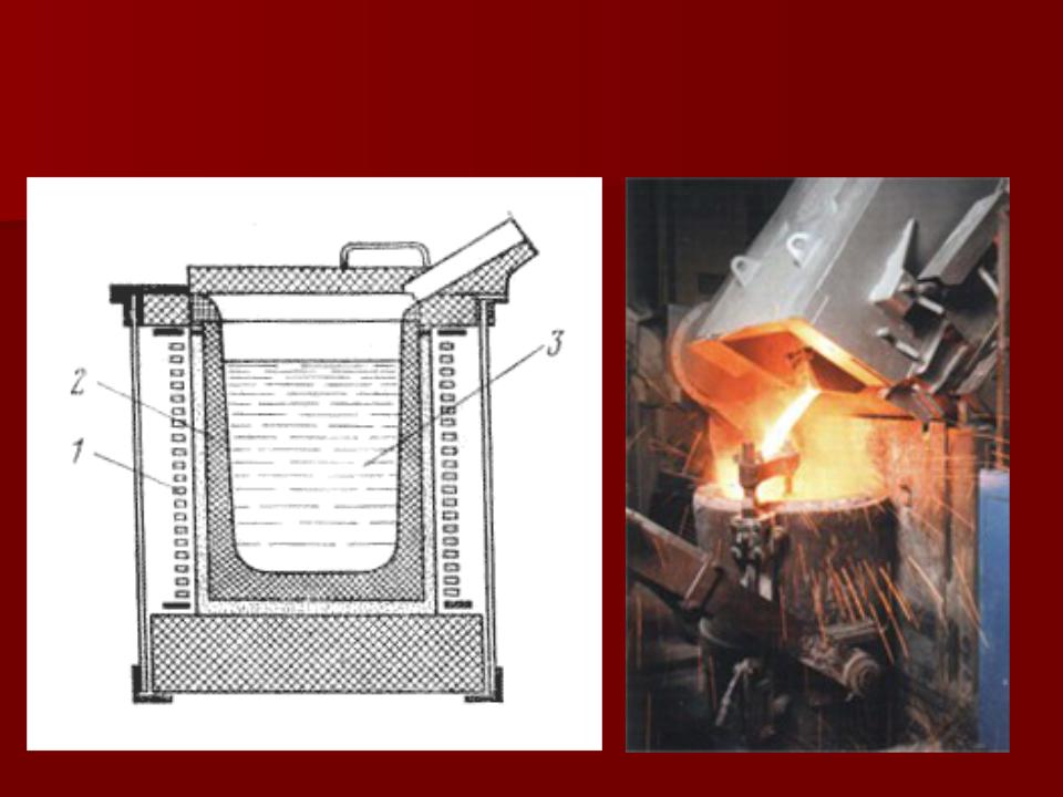 Печь для плавки чугуна кроссворд. Выплавка стали в индукционной печи. Индукционная тигельная печь для плавки чугуна. Индукционная печь производство плавка чугуна схема. Раскисление стали 25л в индукционной печи.