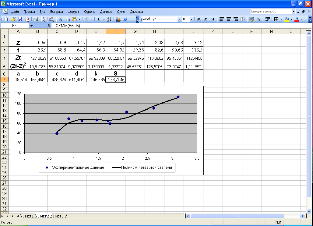 Методы excel