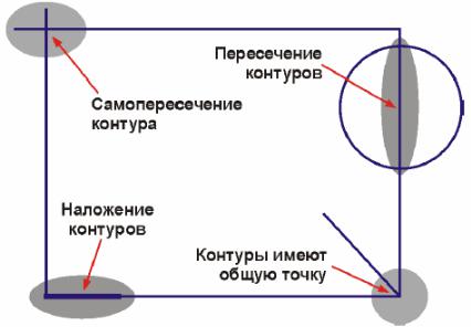 Контуры в эскизе не должны пересекаться или иметь общие точки