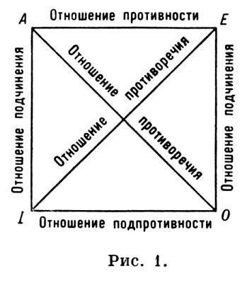 ЛОГИЧЕСКИЙ КВАДРАТ