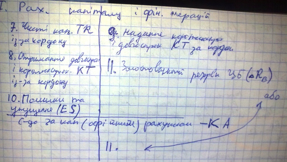 35. Платіжний баланс та його складові.