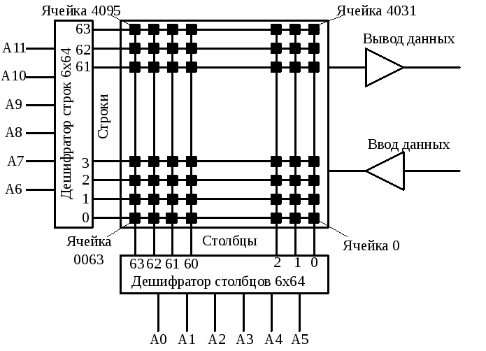 Номер ячейки оперативной памяти. Ячейка памяти компьютера схема. Ячейка памяти схема на логических элементах. Ячейки памяти ОЗУ. Логическая схема оперативной памяти.