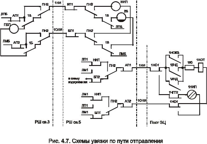 МКЖТ ИПТ Локомотивные системы безопасности движения КОМПЛЕКСНОЕ