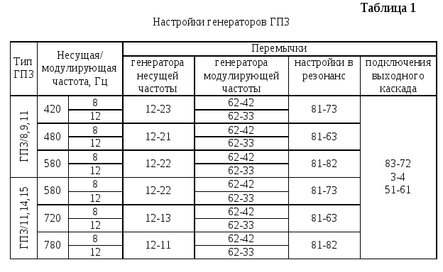 Аппаратура тональных рельсовых цепей третьего поколения (трц3 и трц4).