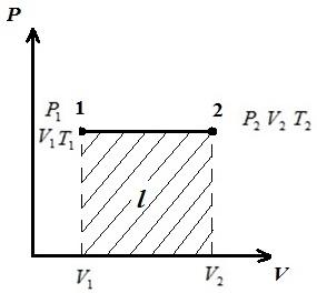Внутренняя энергия идеального газа в процессе изображенном на рисунке