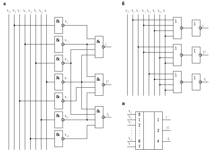 Логическая схема шифратора 4 на 2