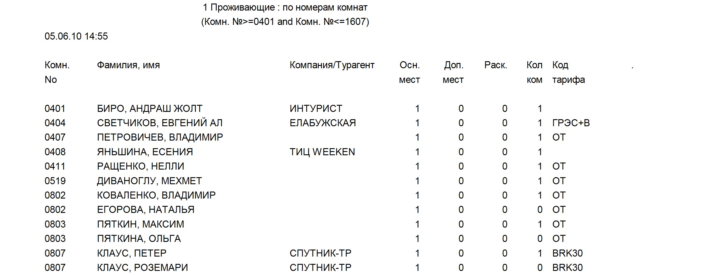 Список проживающих