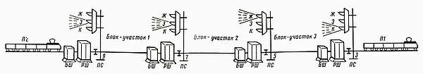 Трехзначная автоблокировка на жд схема