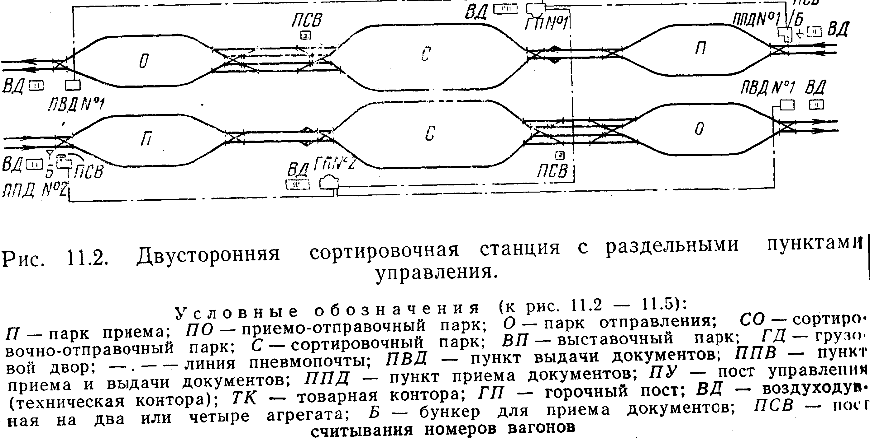 Схема двусторонней сортировочной станции