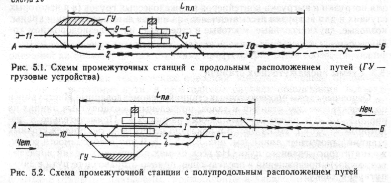 4.6. Схемы участковых станций