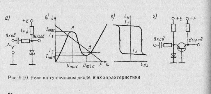 Туннельный диод на схеме