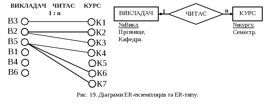 4.4.3.5. Правило №5
