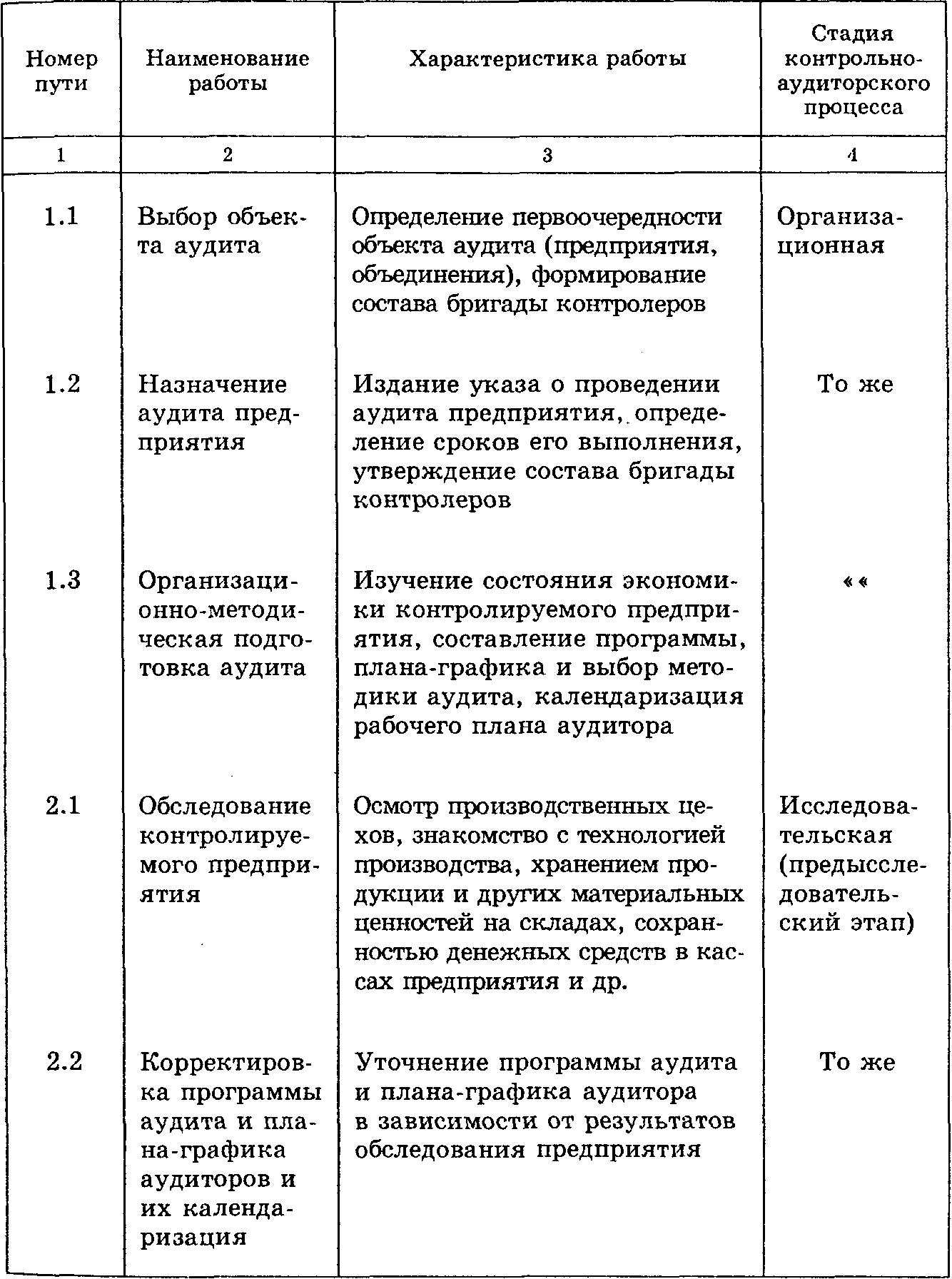 Совместный рабочий график план проведения практики в школе