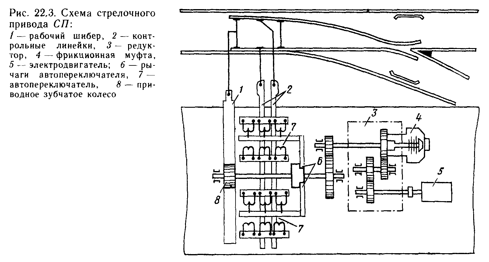 Устройство электропривода. Монтажная схема электропривода СП-6мг. Стрелочный электропривод СП-6бм. Схема стрелочного электропривода СП-6. Привод стрелочный СП-6 шибер.