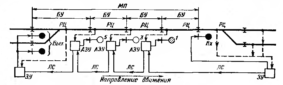 Схема увязки перегона со станцией