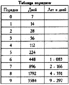 Данная пустая таблица - 37/48