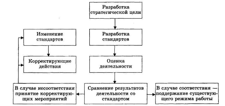 Контроль 18