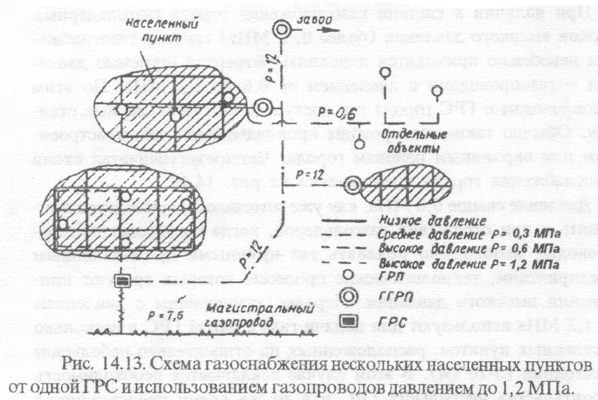 4 населенных пункта. Кольцевая схема газоснабжения населенного пункта. Одноступенчатая схема газоснабжения населенных пунктов. Принципиальная схема газоснабжения населенных пунктов. Схема газоснабжения населенного пункта пример.