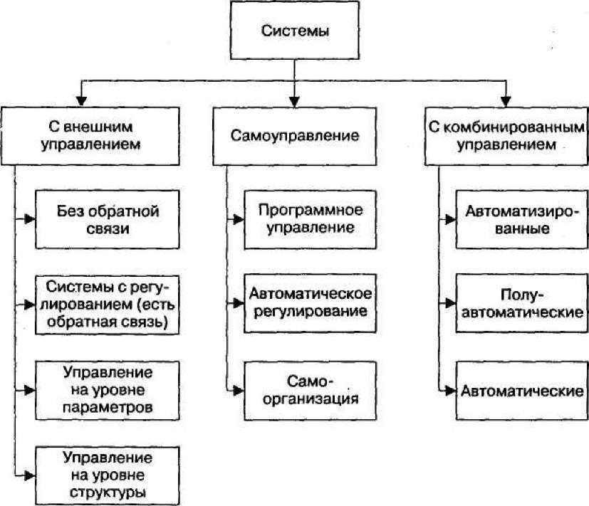 Какие существуют режимы