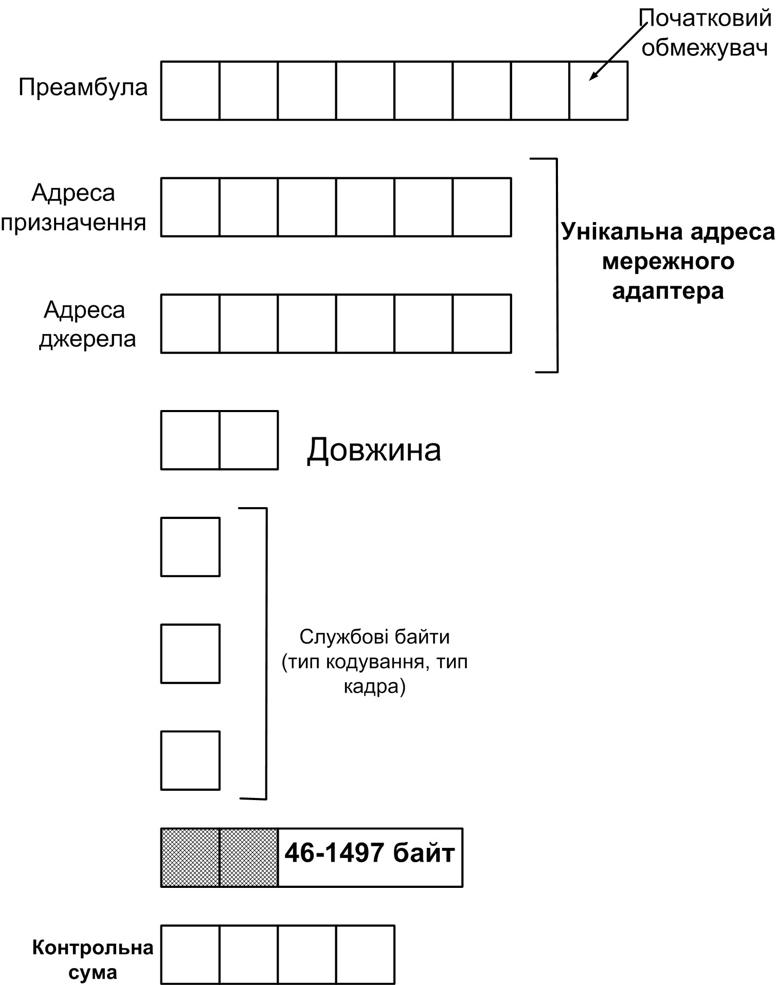 Format Kadriv Tehnologiyi Ethernet