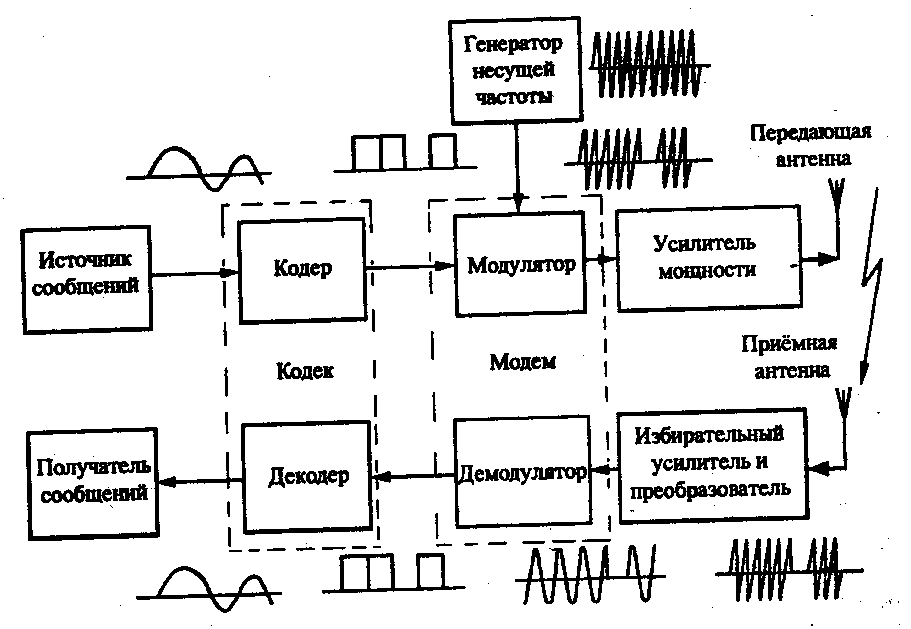 6 Основные задачи развития есэ на 2011-2015 г.Г