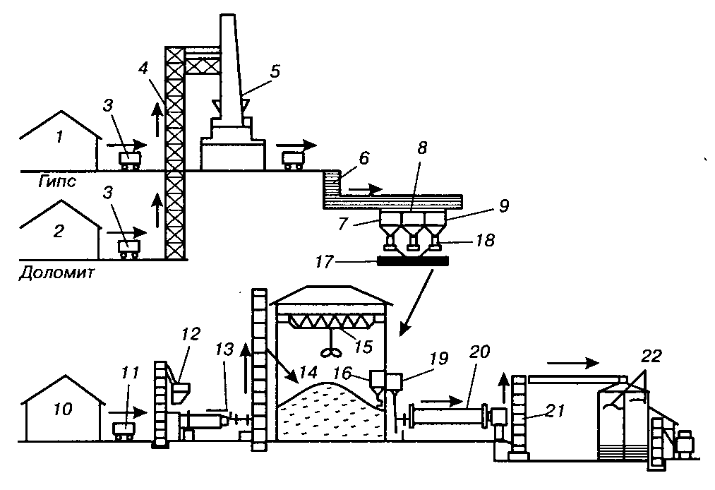 Схема производства цемента