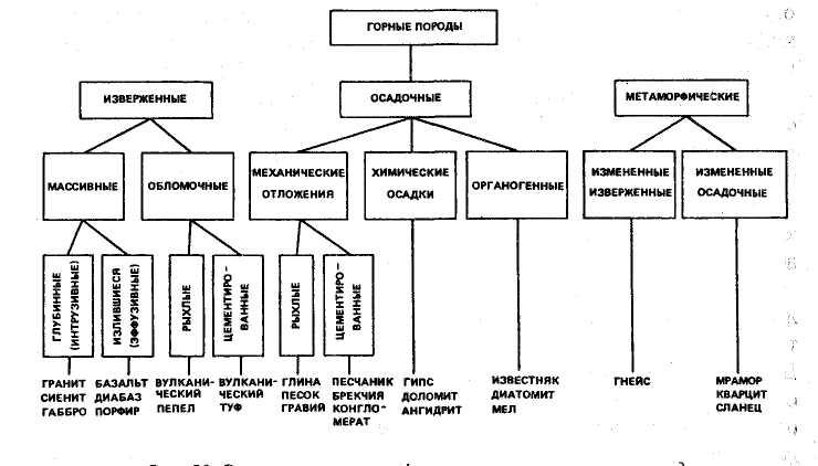 Осадочные горные породы таблица. Генетическая классификация горных пород. Классификация Естественные каменные материалы. Генетическая классификация горных пород таблица. Генетическая классификация и примеры горных пород.