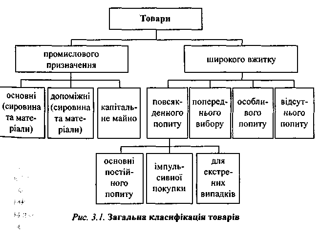 Товварна політика фірми