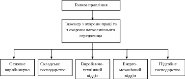 Группа 27