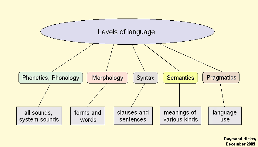 speech and language definition psychology