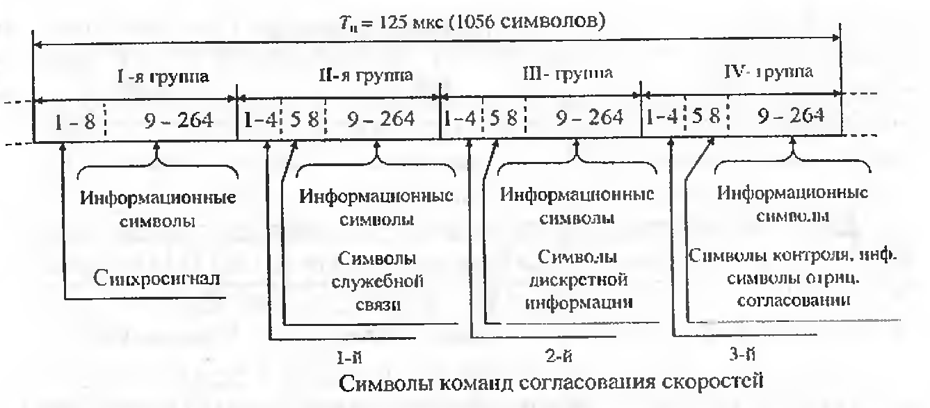 Получить структуру времени