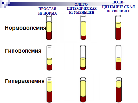 2. Защитная: