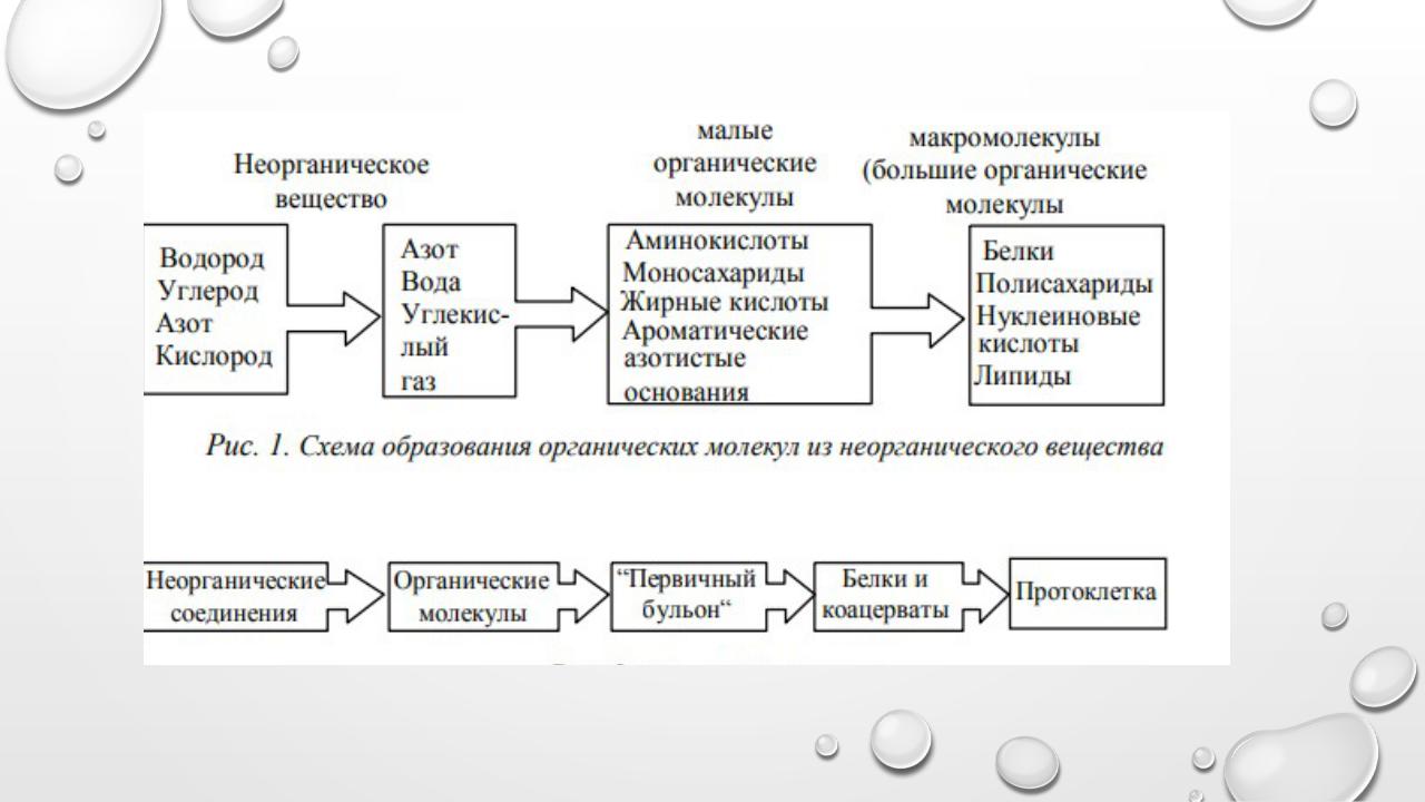 Презентация на тему: Теория Опарина