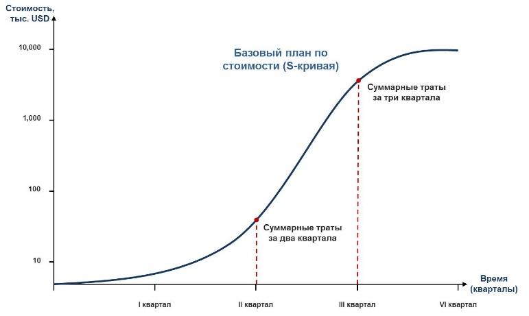 2. Объединение структур проекта