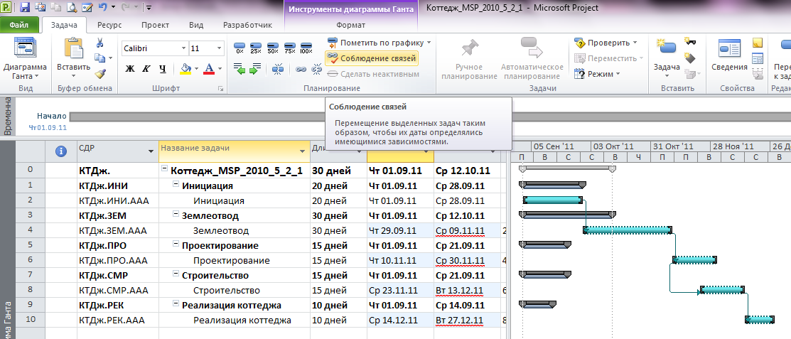 Проджект связь. Типы задач проекта в MS Project. MS Project связи между задачами. Типы связей в MS Project. Типы связей между задачами в MS Project.