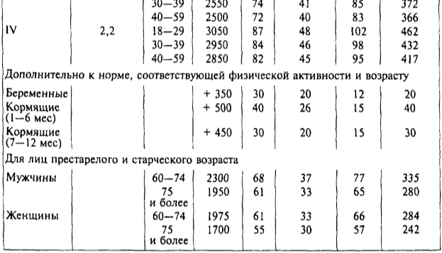 Тип 16 норма в. Реактивная норма питания. Нормы кормления бестера. Нормы кормления лошадей таблицы. Норматив на питания ядра девушки.