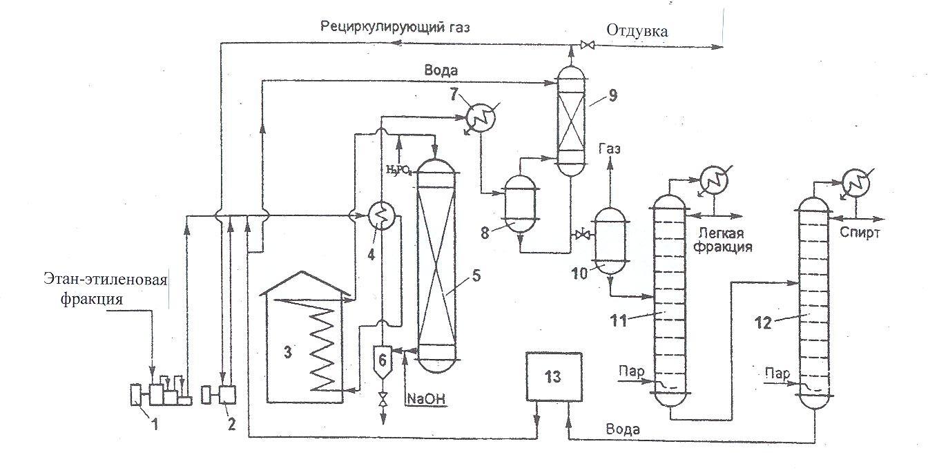 Производство сжиженного природного газа (СПГ): технологии, оборудование