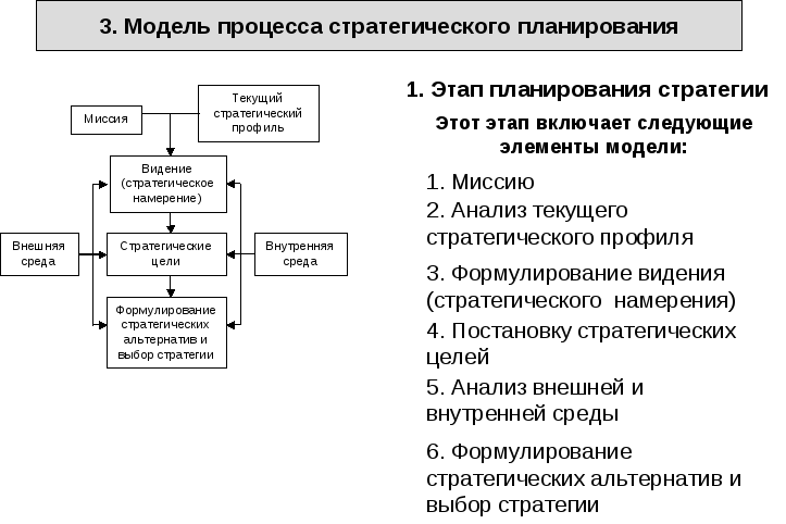 1.1 Понятие стратегического управления на предприятии