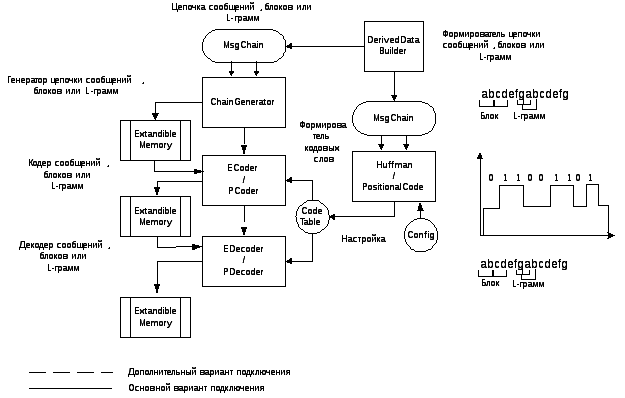 Схема подключения асиков