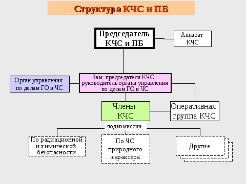 Схема оповещения старост сельских населенных пунктов