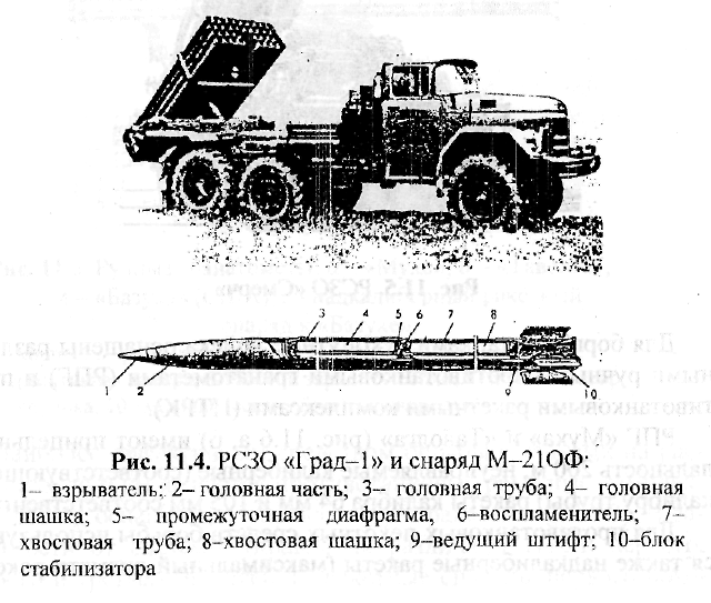 Как переводится рсзо