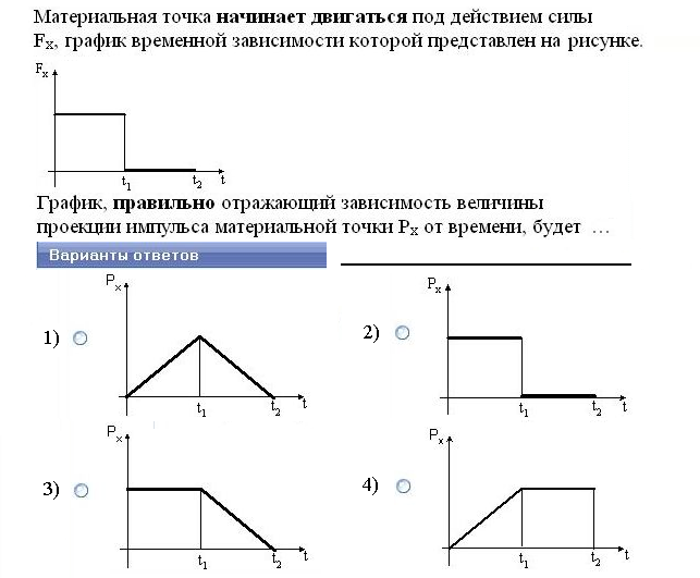 Точечное тело движется вдоль оси ох на рисунке изображен график зависимости проекции