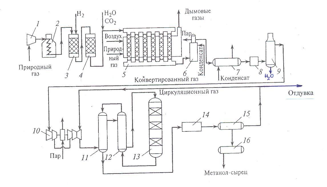 Схема технологического процесса производства аммиака