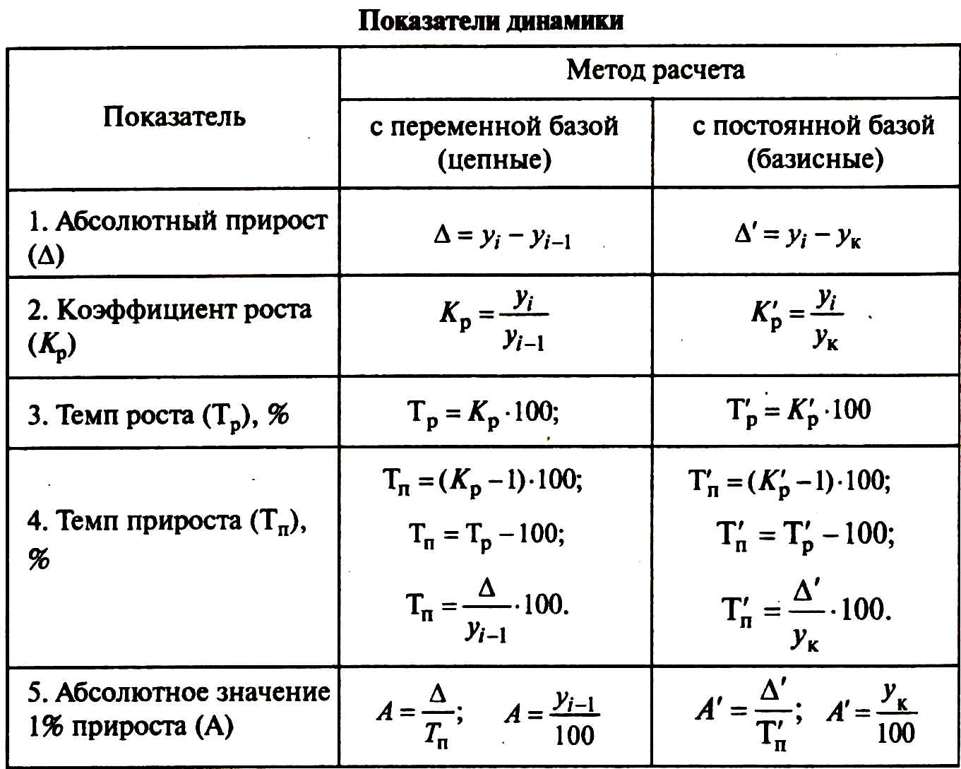 Полные и неполные изображения коэффициент неполноты