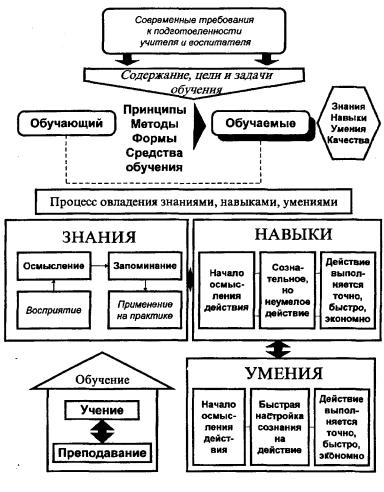 Картинки ПЛАНИРОВАНИЕ ОБУЧЕНИЮ ДВИГАТЕЛЬНОМУ ДЕЙСТВИЮ