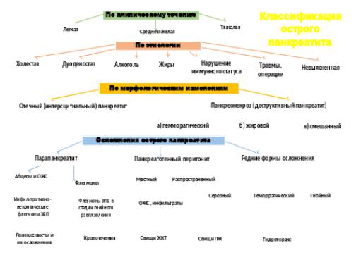 Симптомы панкреатита у женщины