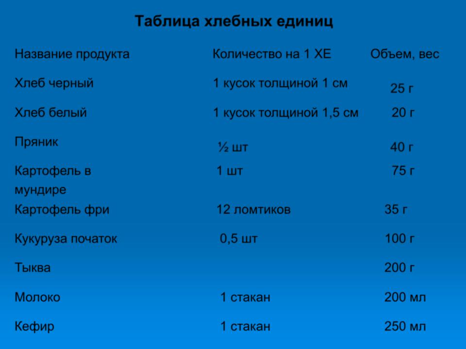 Самоконтроль питания . Самая нужная книга для диабетика