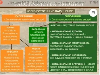 40. Эмоциональные расстройства в клинике психических заболеваний ...