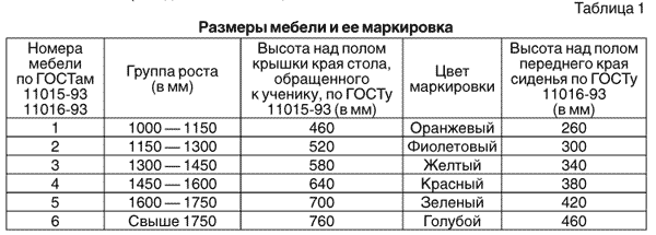 Размеры парты в классе